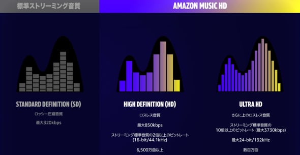 Amazon Music HD ハイレゾ対応
